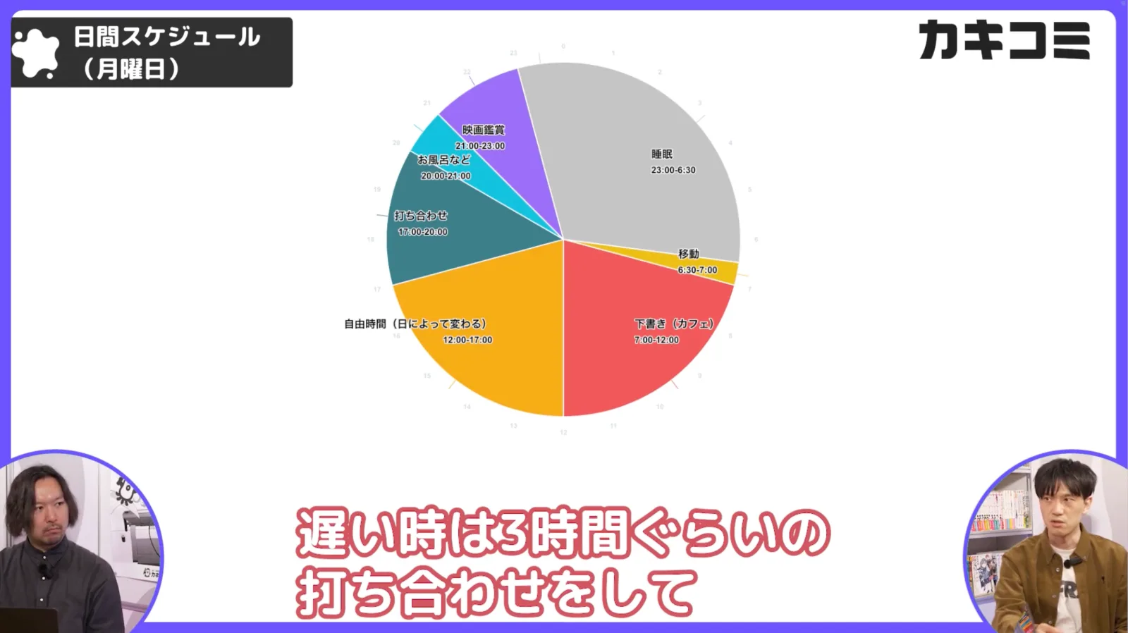 プロ漫画家の一日のスケジュールを紹介する講座